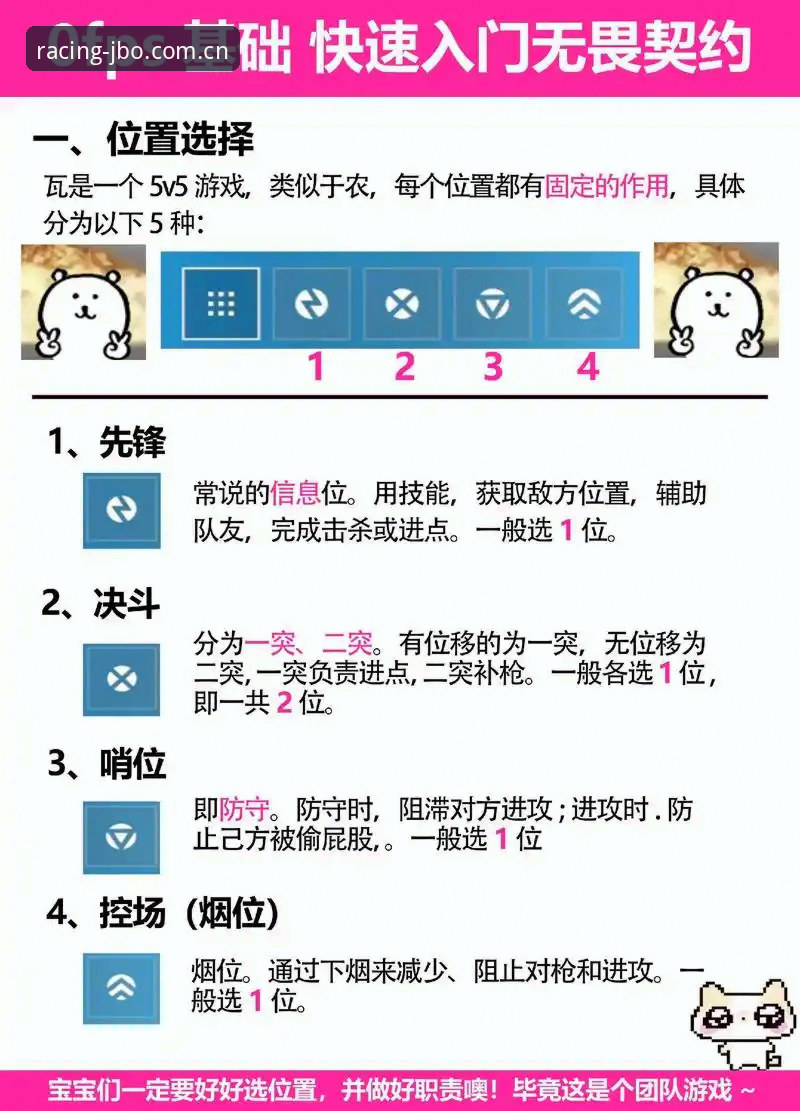 JBO赛道竞速实用技巧：从入门到精通的必备知识